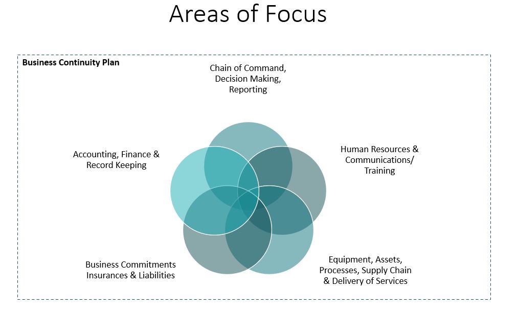 Area of Focus